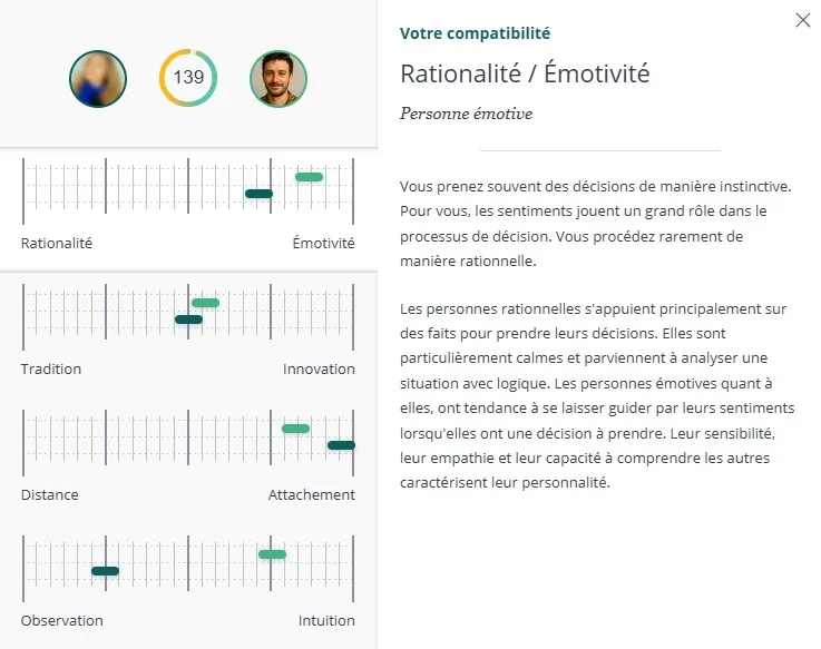 la compatibilité des profils